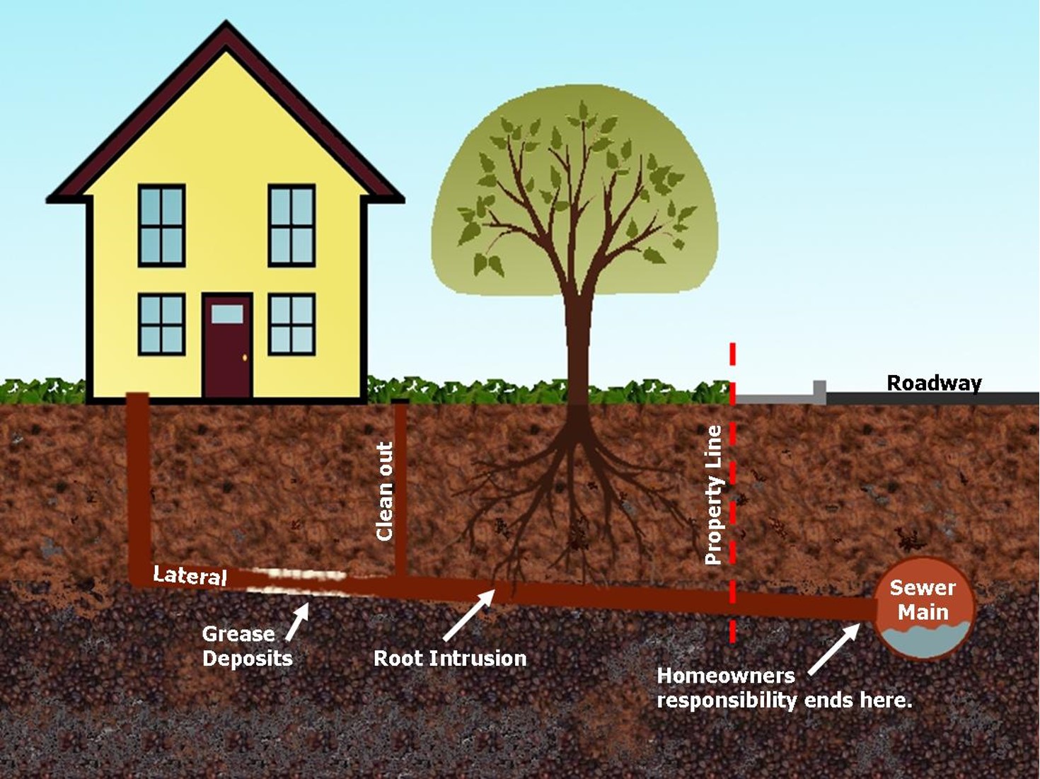 Seattle_typical_sewer_system_WA