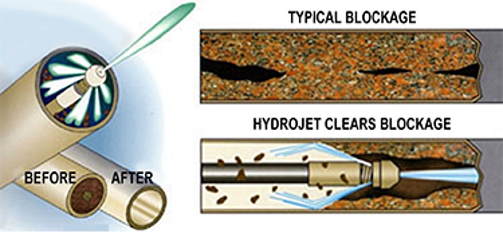 Plumber_Seattle_hydrojet_process